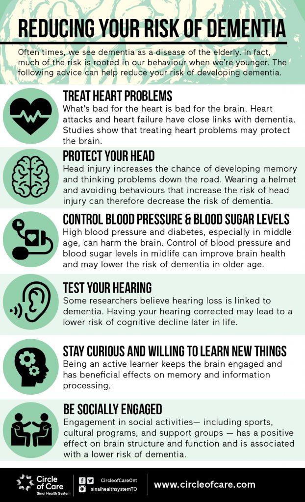 Infographic on prevention techniques for dementia.